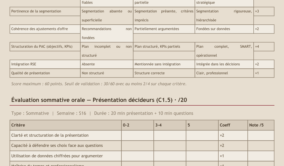 Grille jury oral — critères, coefficients et modalités de remédiation