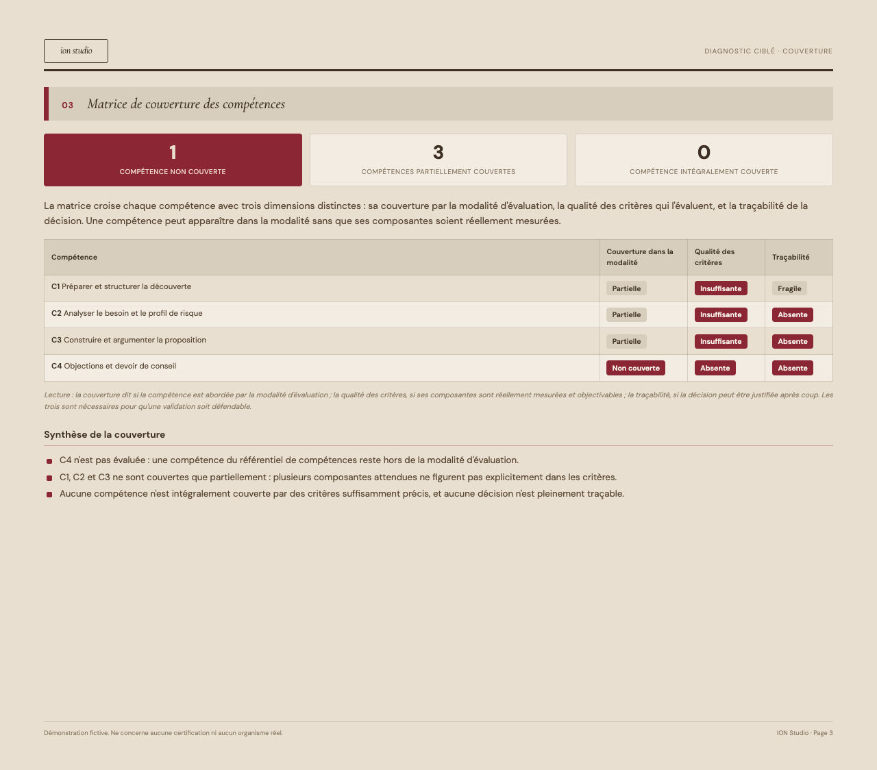 Matrice de couverture des compétences du rapport-échantillon